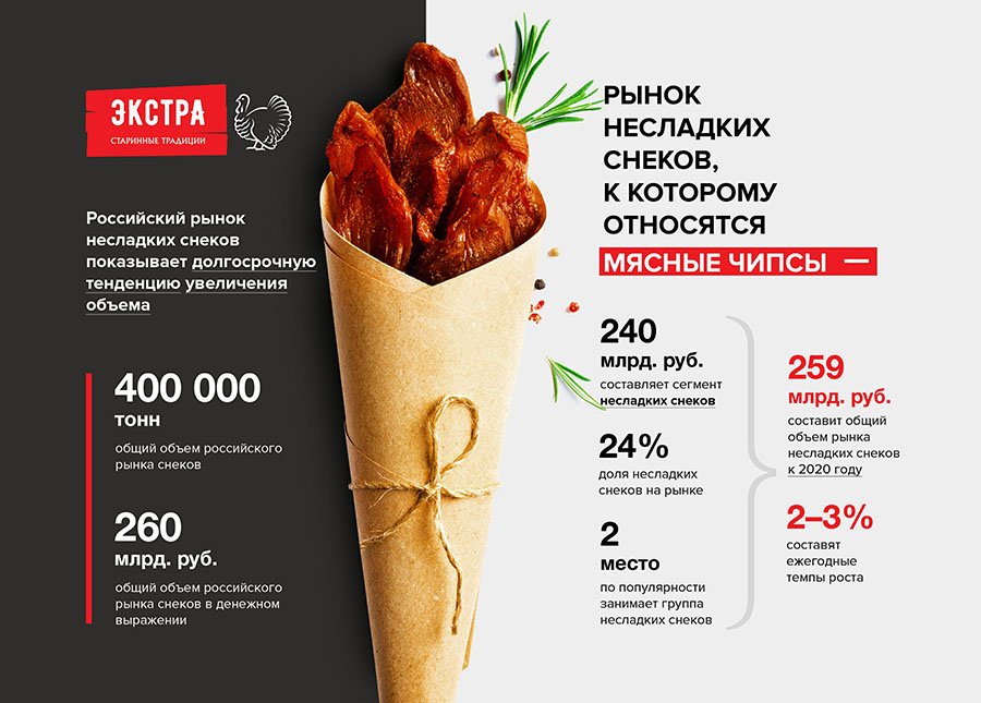 Примеры презентации продукта